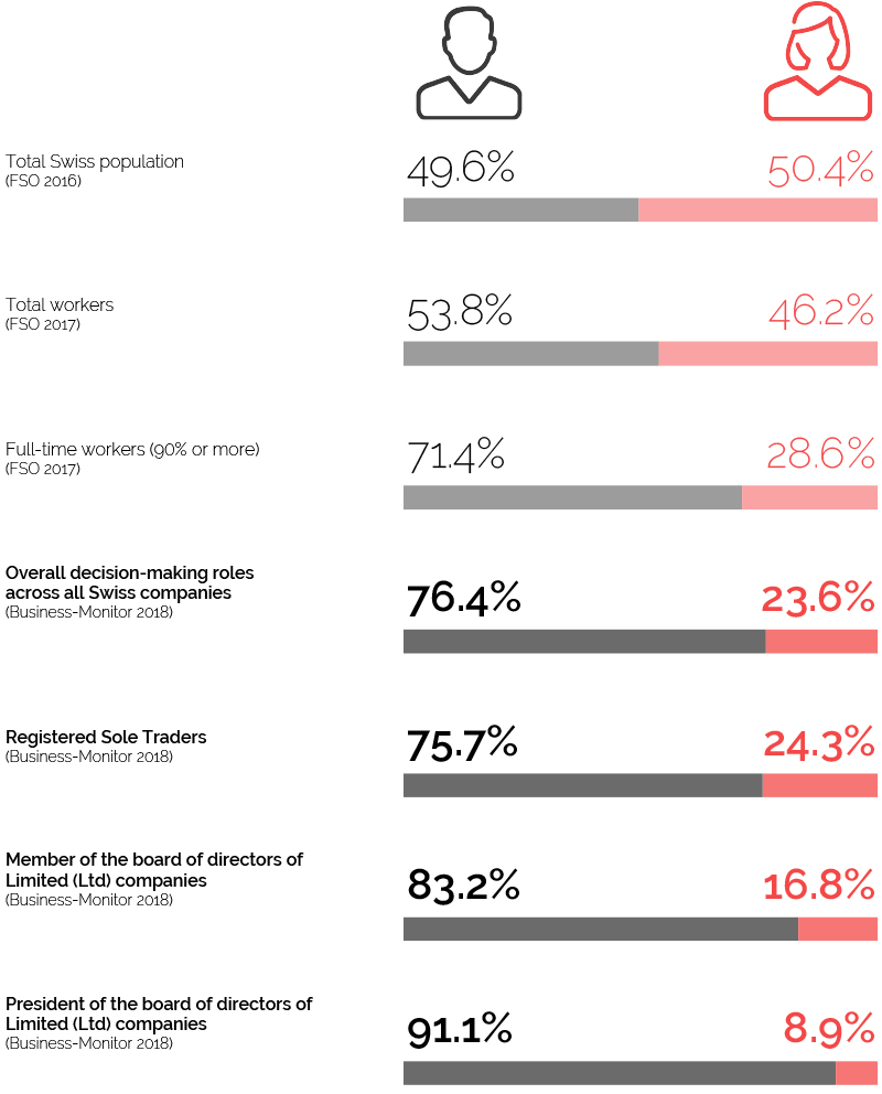 Key figures